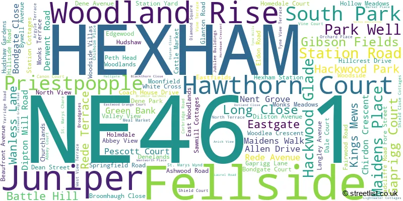 A word cloud for the NE46 1 postcode